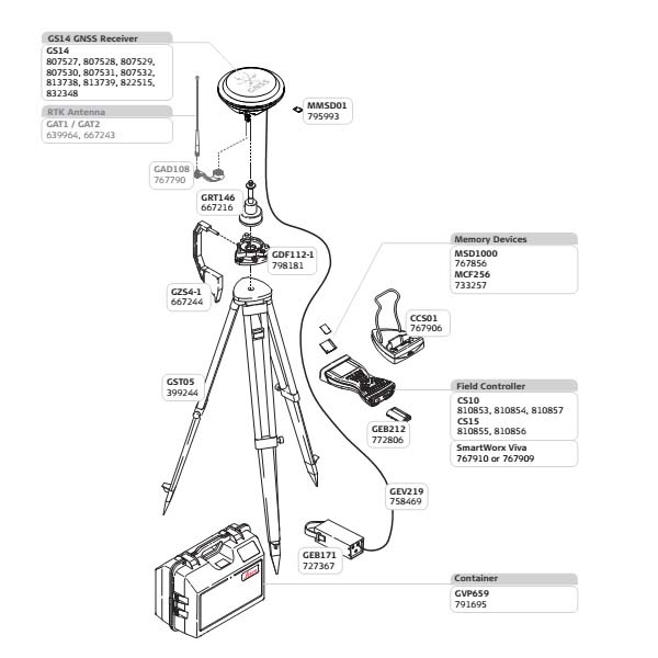 Комплект Leica GS14+GS14 GSM/Радио от «ФокусГео»