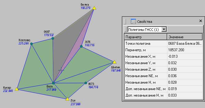 Рисунок 3. CREDO GNSS Рисунок 3. CREDO GNSS