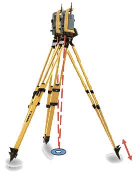 Рисунок 1: Технология Trimble SurePoint устраняет ошибки горизонтирования в электронных тахеометрах Trimble серии S