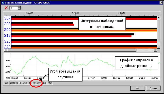 Рисунок 2. CREDO GNSS Рисунок 2. CREDO GNSS