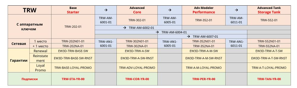 TRW-12-matrix-no-price.jpeg TRW-12-matrix-no-price.jpeg
