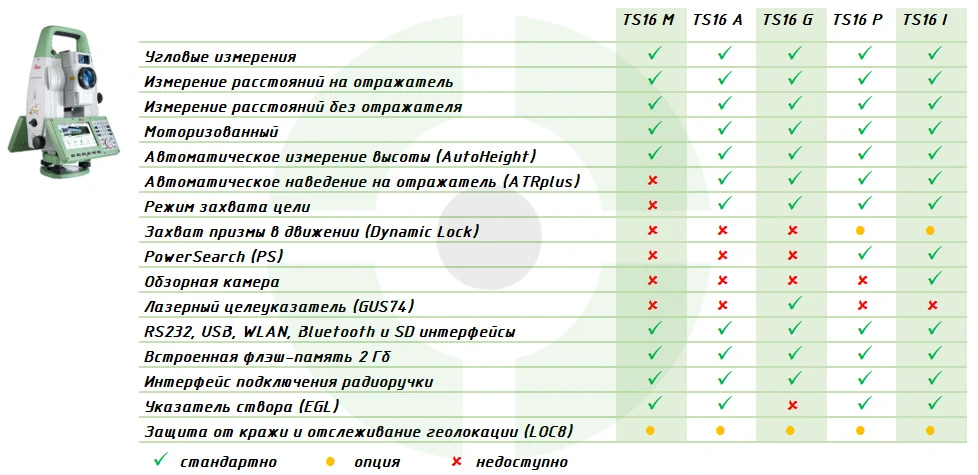 leica_ts16_models_comparison.webp leica_ts16_models_comparison.webp