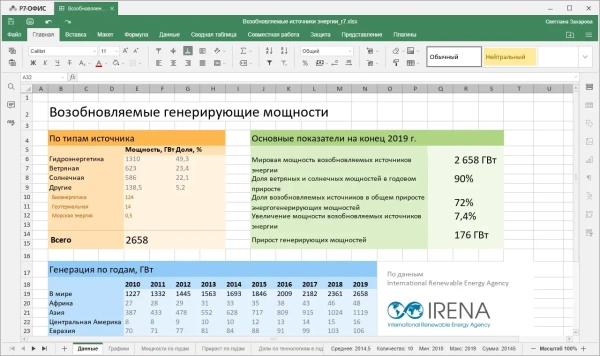 Р7-Офис для бизнеса (15 пользователей, 1 год) от «ФокусГео»